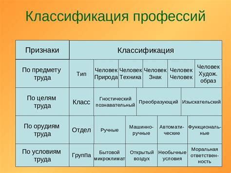 Традиционная классификация профессий