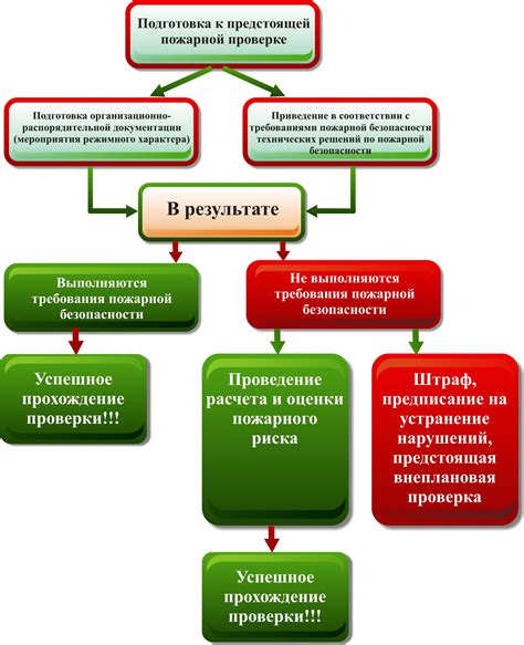 Трактовка пожарного инцидента в образовательной учреждении без явного источника огня