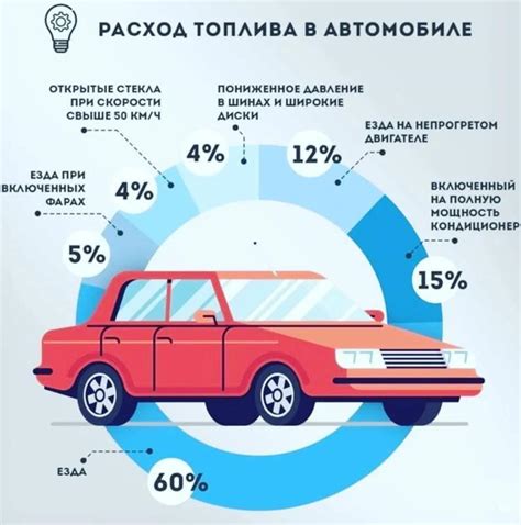 Тратится ли топливо машине в режиме простоя?