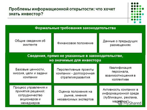 Требования, не указанные в законодательстве