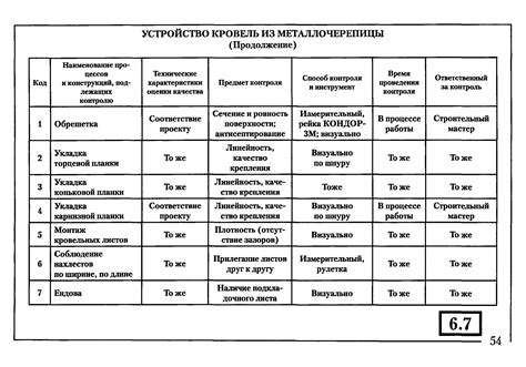 Требования к качеству навесного оборудования