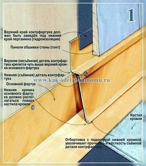 Требования к крыше при заделке стыков