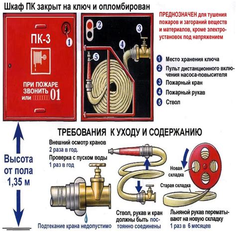 Требования к проверке пожарных кранов