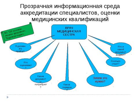 Требования к специалистам этой профессии