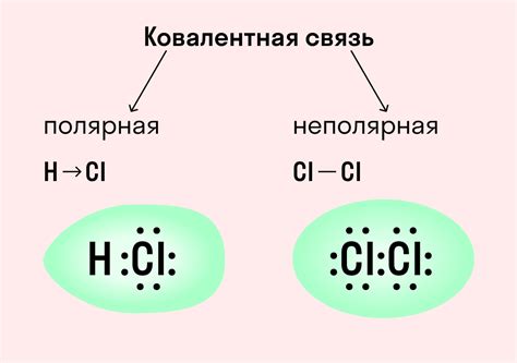 Третий вид химической связи в аллотропии: ионные связи