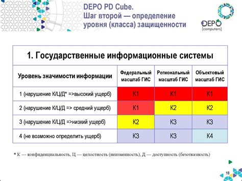 Третий класс защищенности