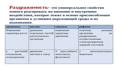 Тропизмы и настии: понятие и примеры