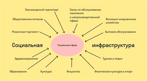 Трудовая сфера: интимная информация на работе