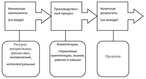 Трудовые ресурсы в создании добавленной стоимости