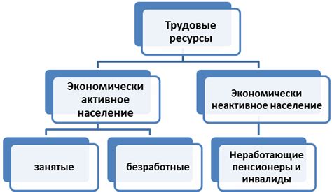 Трудовые ресурсы как фактор производства