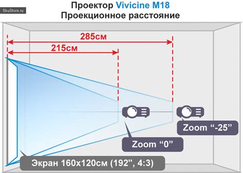 Тубус и настройка интерфокусного расстояния