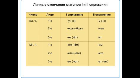 Увеличение глаголов на "-ид-" в настоящем времени