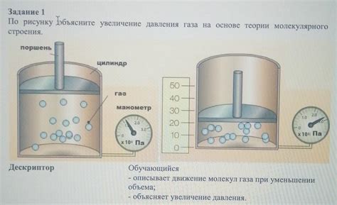 Увеличение давления