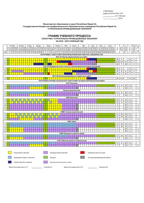 Увеличение длительности учебного процесса