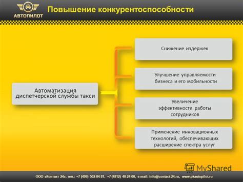 Увеличение конкурентоспособности бизнеса