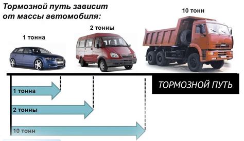 Увеличение массы автомобиля