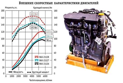 Увеличение мощности при низком расходе топлива