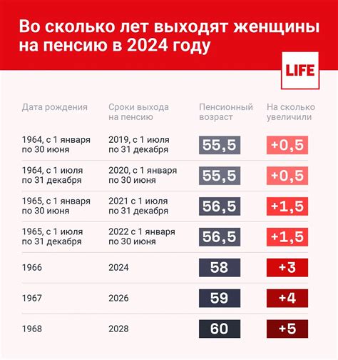 Увеличение пенсионного возраста в России