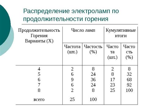 Увеличение продолжительности горения