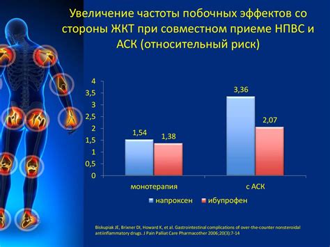 Увеличение риска побочных эффектов