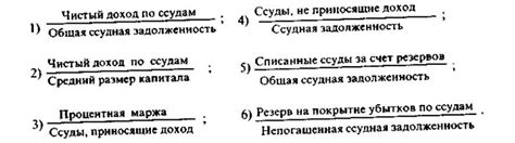 Увеличение чистой процентной маржи