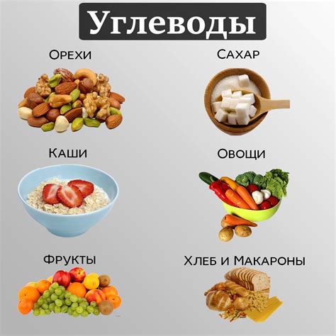 Углеводы, входящие в допустимые продукты