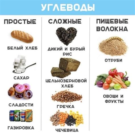 Углеводы и потребности организма