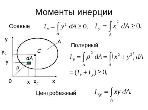 Угловой момент j: определение и основные принципы