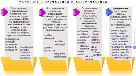 Ударение в деепричастиях