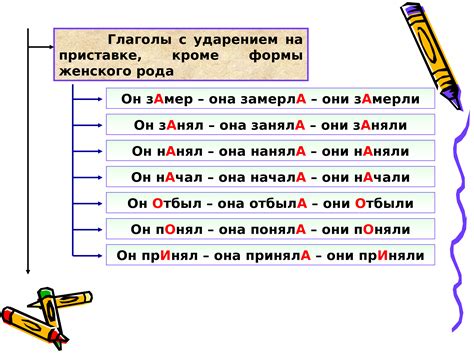 Ударение в других словах с похожим окончанием