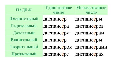 Ударение приобразования при существительного