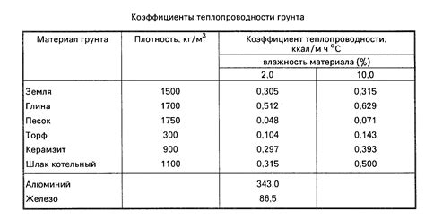 Удельная теплоемкость меди и никеля