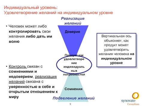 Удовлетворение потребностей и реализация желаний в сфере материального