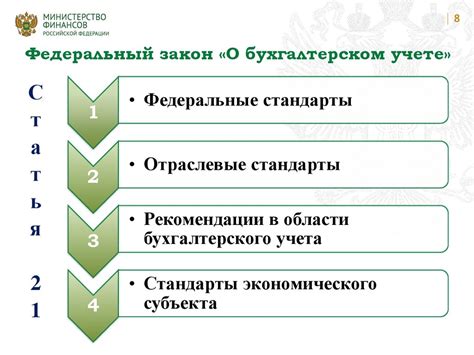 Удовлетворение требований нормативно-правовой базы