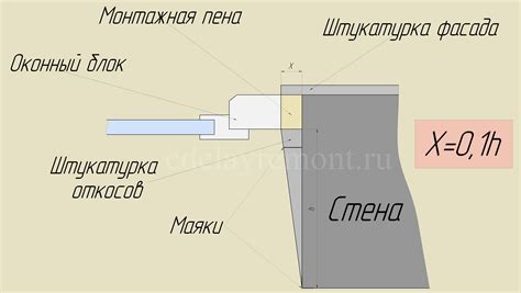 Узнаем, как работают оцинкованные уголки для штукатурки