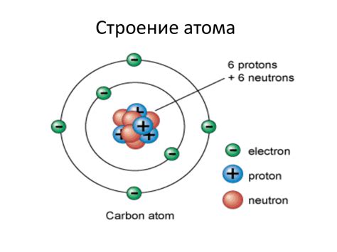 Узнаем заряд ядра атома хрома