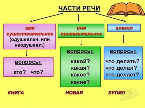 Узнайте, что такое часть речи и приведите примеры