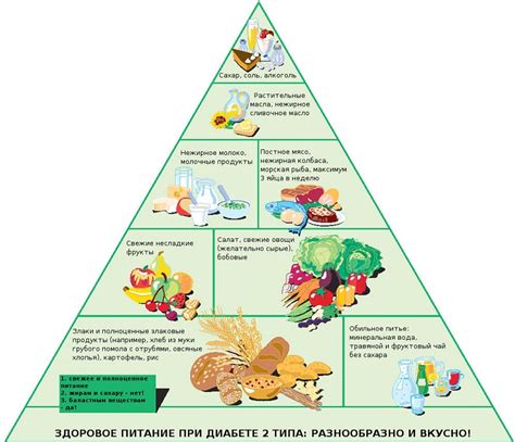 Узнайте список продуктов для диабетиков