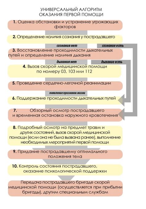 Укажите характер и срочность происшествия