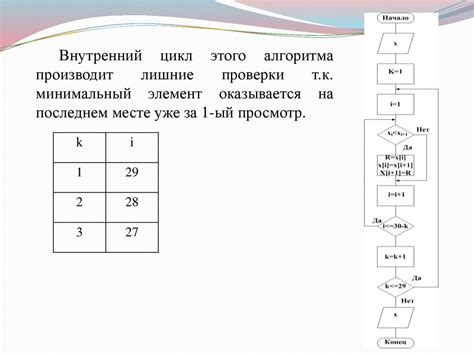 Указание индекса вложенного элемента