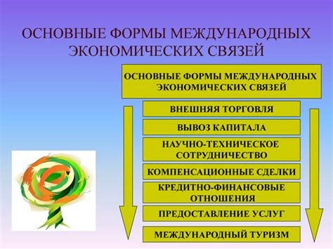 Укрепление международных экономических связей