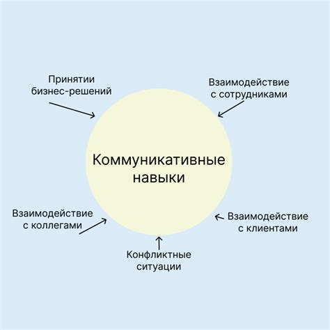 Улучшает коммуникативные навыки