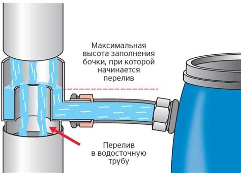 Улучшение водоотвода