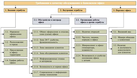 Улучшение качества и скорости обслуживания клиентов