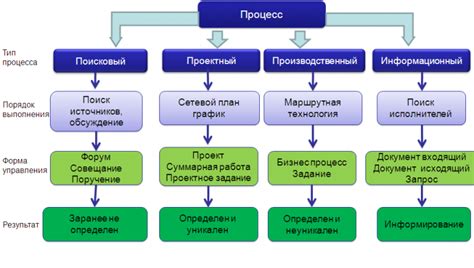 Улучшение контроля и управления процессами