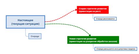 Улучшение процесса идентификации клиентов