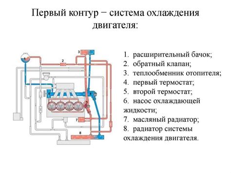 Улучшение работы системы охлаждения Чери с помощью датчика температуры