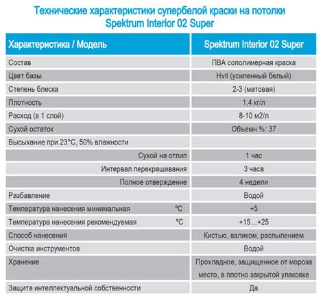 Улучшенные технические характеристики