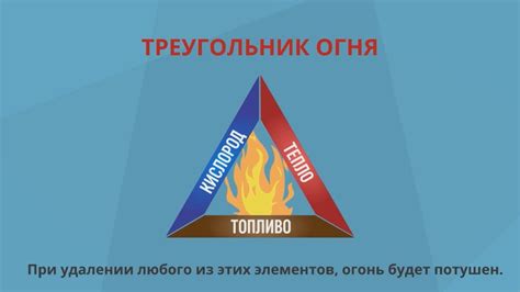 Умение человека использовать треугольник огня в повседневной жизни