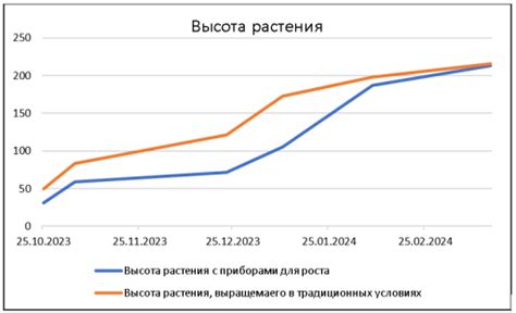 Уменьшение влияния искусственного освещения на биоритмы организма